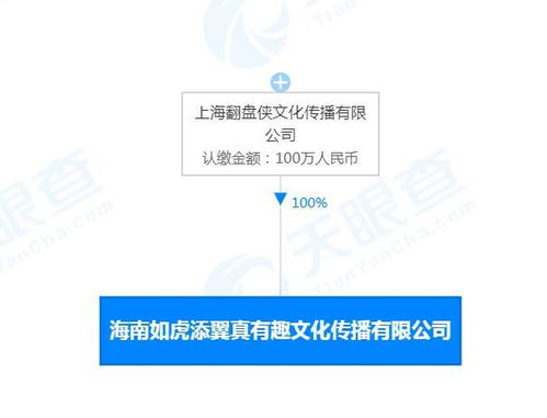 電子商務信息咨詢 企業數字化轉型的導航燈