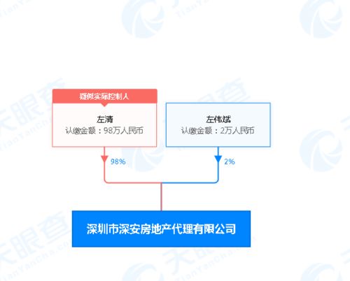 多重信號(hào)傳來(lái)，深圳購(gòu)房者還需擦亮眼睛