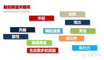 火鳳凰涅槃 融創(chuàng)如何定義中國(guó)房地產(chǎn)第一營(yíng)銷力公司
