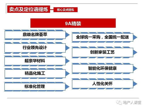 洞見(jiàn)引領(lǐng)，燃啟熱銷 2024【項(xiàng)目名稱】開盤前營(yíng)銷執(zhí)行策劃方案