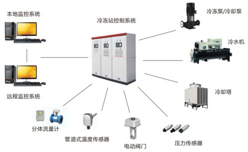 建筑智能化浪潮下，千良智能為您解析空調冷源系統設計的關鍵因素