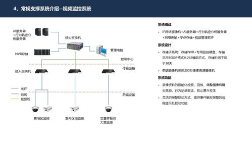 智慧社區(qū)示范區(qū)建筑智能化系統(tǒng)詳細(xì)規(guī)劃設(shè)計方案