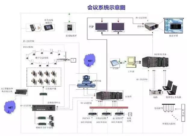 建筑智能化弱電系統(tǒng)大全與設(shè)計要點解析