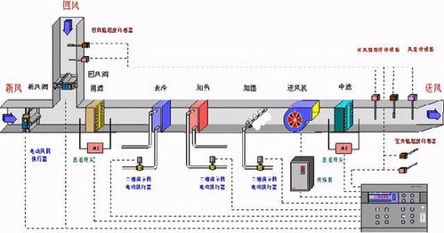 文化藝術(shù)中心弱電智能化系統(tǒng)設(shè)計方案詳解 構(gòu)建智慧型文化殿堂