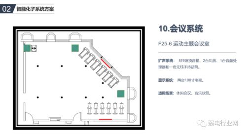 辦公樓智能化系統(tǒng)規(guī)劃與設(shè)計方案全解析