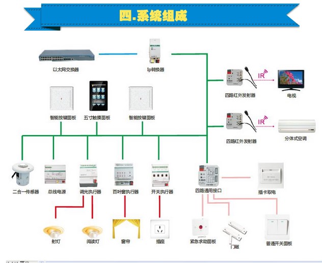 商業(yè)綜合體建筑智能化系統(tǒng)設(shè)計(jì)要點(diǎn)分析——以某賓館弱電智能化設(shè)計(jì)為例